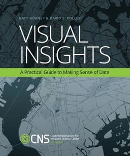 Visual Insights