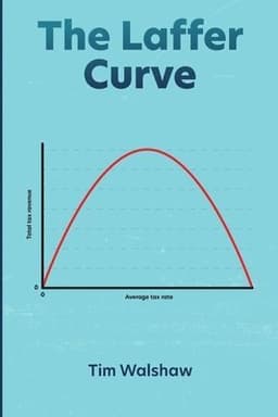 Laffer Curve