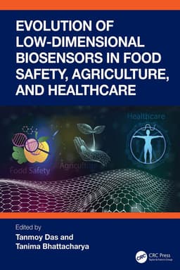 Evolution of Low-Dimensional Biosensors in Food Safety, Agriculture, and Healthcare