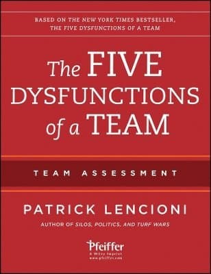 Five Dysfunctions of a Team: Team Assessment