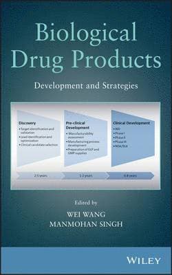 Biological Drug Products