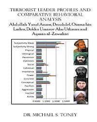 Terrorist Leader Profiles and Comparative Behavioral Analysis: Abdullaah Yusuf Azzam, Abdelmalek Droukdel, Osama bin Laden, Dokku Umarov Abu Uthman an