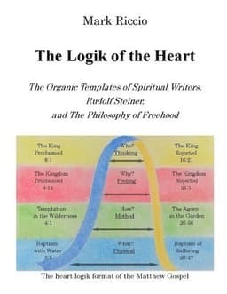 The Logik of the Heart: The Organic Templates of Spiritual Writers, Rudolf Steiner, and The Philosophy of Freehood