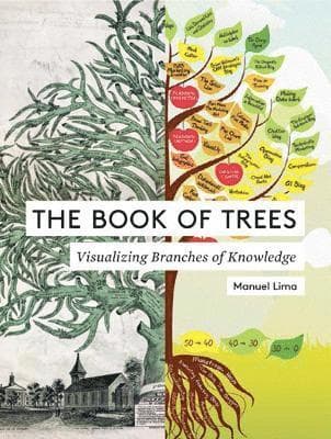 Book of Trees