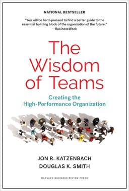 Wisdom of Teams