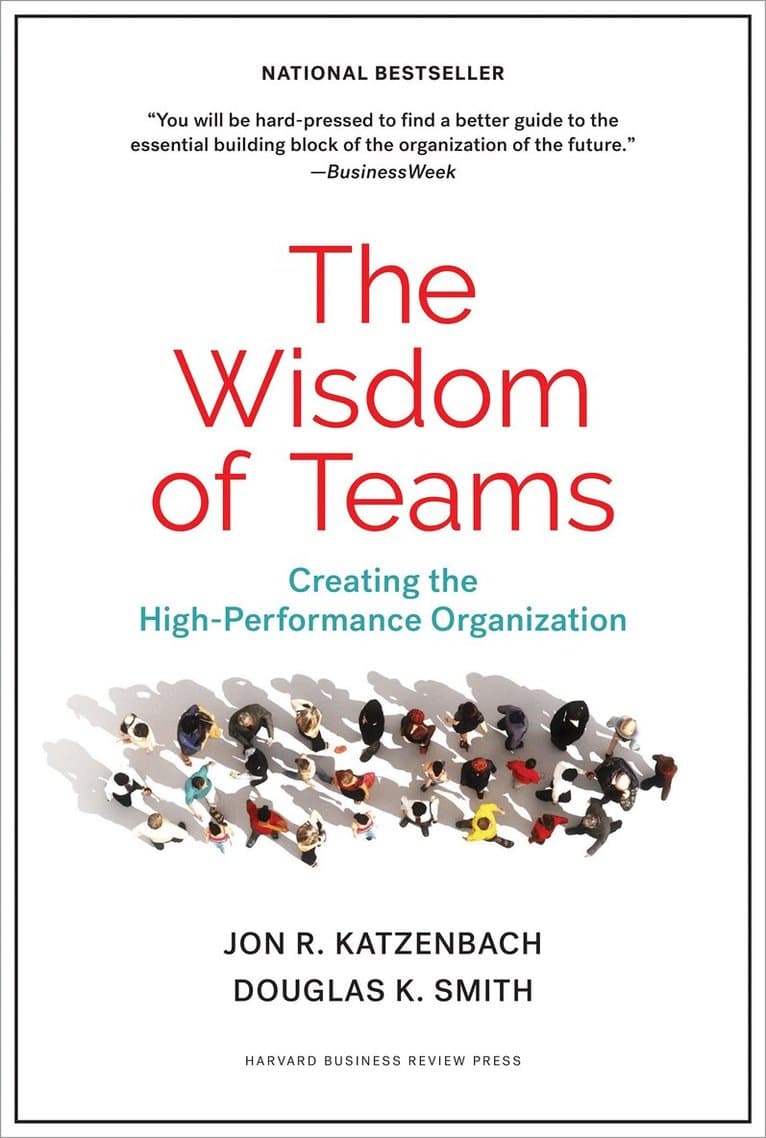 Wisdom of Teams