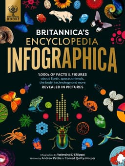 Britannica's Encyclopedia Infographica