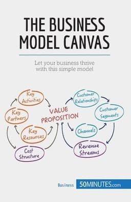 The Business Model Canvas