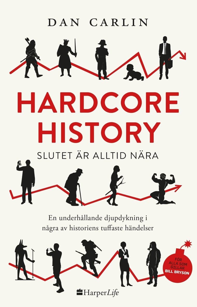Hardcore History : slutet är alltid nära