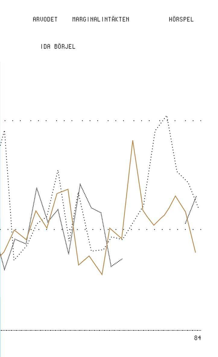 Arvodet - Marginalintäkten