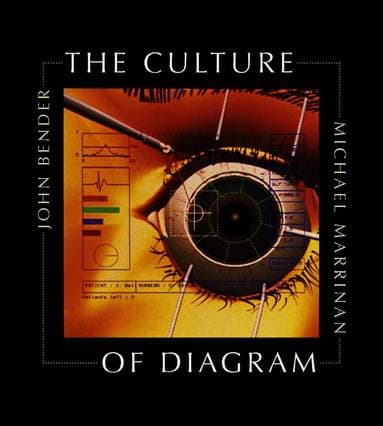 Culture of Diagram
