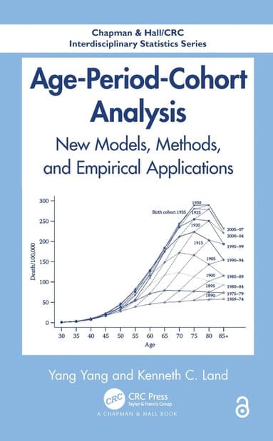 Age-Period-Cohort Analysis