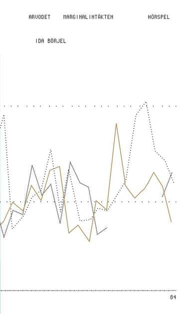 Arvodet - Marginalintäkten